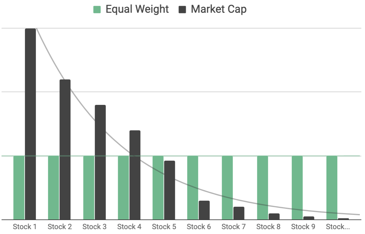 rules-based-etfs-asx-market-cap