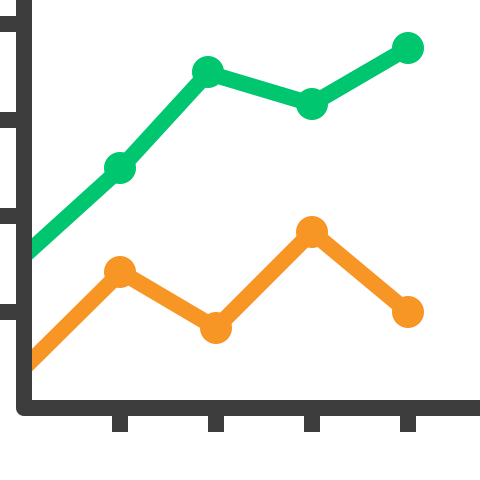 Ivv Asx Chart