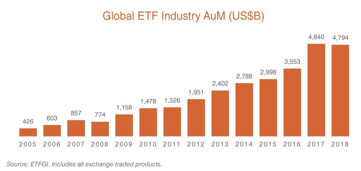 global-etf-market-size