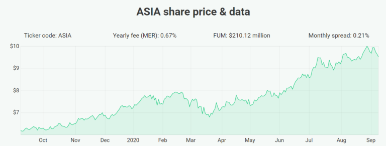 2 reasons to watch the ASIA ETF