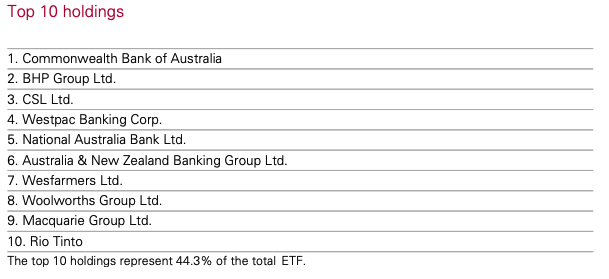 Top ten holdings