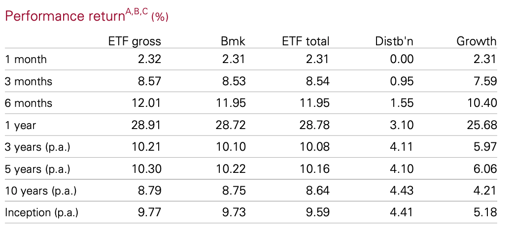 VAS Performance Table