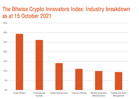 Screen Shot 2021-11-12 at 9.33.40 am