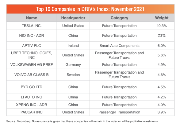 Source: DRIV Product Brochure