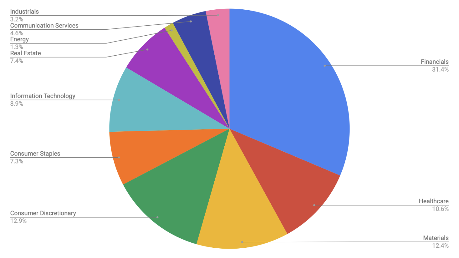 Source: AQLT Data. Author illustration. 